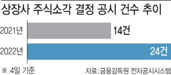 이제는 거버넌스 시대…“주주환원 자사주 소각에 주목해야”