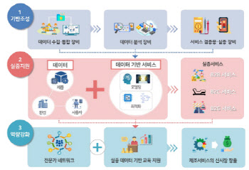 심플F&B-생기원, 현장 데이터 기반 제조 서비스 융합 인프라 구축 조성 박차