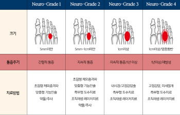 꽃구경을 가야하는데...걸을 때마다 '찌릿' 하다면?