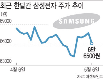 동학개미 짝사랑 삼성전자…메타버스 타고 6만전자 탈출할까?