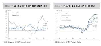 “연준과 시장의 온도차…11일 CPI에 주목해야 하는 이유는”