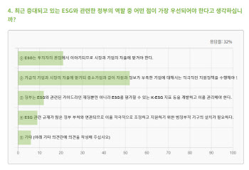 "ESG 최대한 민간에 맡겨야…중소기업 지원 등 정부 역할 최소화"