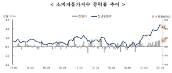 "아직 아니다"지만 짙어진 `S의 공포`…어깨 무거운 尹경제팀