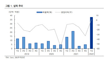 마이크로디지탈, 국내 바이오 산업 성장 직수혜 전망-IBK