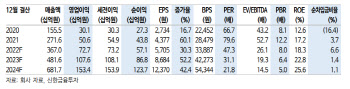 천보, 제품 포트폴리오·설비투자 확대로 지속 성장-신한