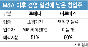 M&A 이후 회사에 남는 창업주…최적의 선택 VS 불필요