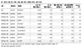 MSCI 반기리뷰, 현대중공업만 편입…편출 종목 無