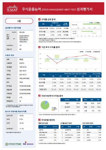 한증원, 투자자산운용사 자격 보유시 S-MAT 필기 면제