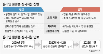 `깜깜 무소식` 플랫폼 심사지침…좌초될까, 대폭 수정될까