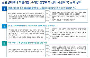 삼정KPMG "빅테크, 독과점·금융안정성·소비자보호 주요 과제"