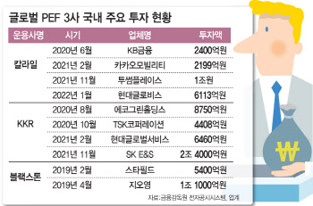 손 털고 나갔던 글로벌 큰 손들…국내시장 '베팅' 눈길