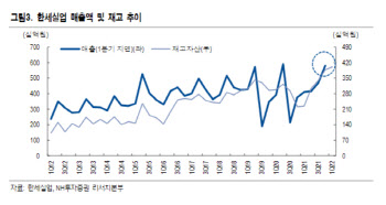 한세실업, 1Q 실적 서프라이즈…연간 수익성 레벨업 -NH