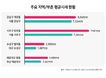 재개발·재건축 나서는 ‘전통 부촌’, 부동산시장 흔든다