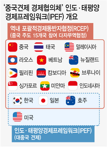 산업부 "IPEF로 공급망 안정 기대…中과도 경제협력 더 공고히"