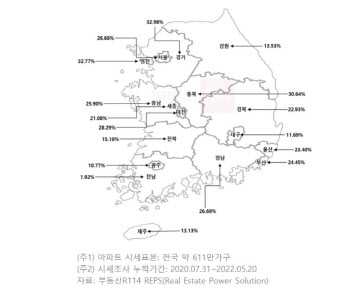 "임대차법 전세 재계약 서울 아파트, 재갱신에 1.2억 필요"