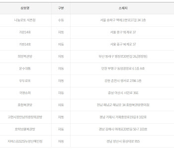 로또 1016회 1등 11명, 22억씩...자동 2명 나온 '명당'은?