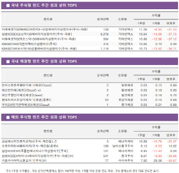 2차전지, 호실적·한미 정상회담에 '활짝'