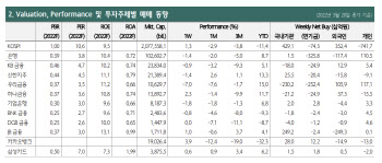 은행주, 올해 상고하저 재현 여지 높아