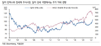 "이번주 코스피 2580~2680…달러화·FOMC 의사록 주목"