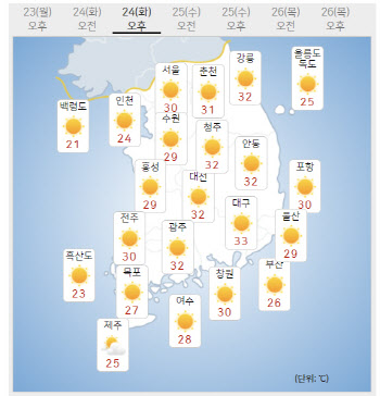 30도 넘는 무더위…수도권 미세먼지 '나쁨'