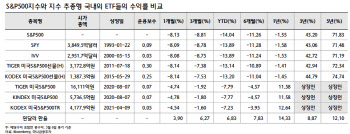 "하반기엔 테마·섹터 ETF…여행·방산·친환경·고배당"