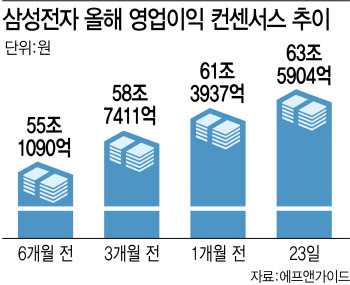 때아닌 서버 오더컷 이슈…삼성전자·SK하이닉스 주가 방향은?