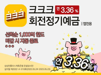 상상인플러스저축은행, 최대 연 3.36% 정기예금 특판