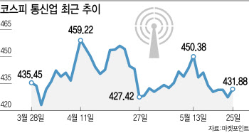 통신주 상승세 여름엔 끝물?…장비주 시간 온다