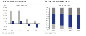 GKL, 카지노 영업 정상화…내년부터 본격 실적 개선-IBK