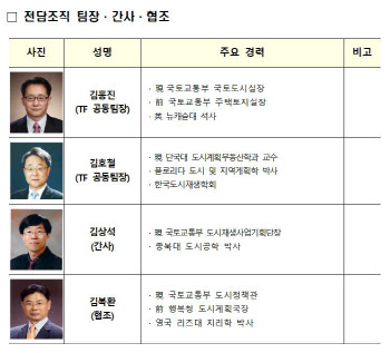 1기 신도시 재정비 민관합동 전담조직 출범