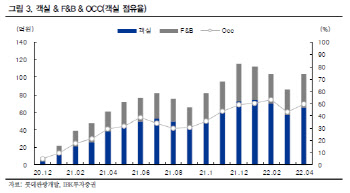 롯데관광개발, 호텔·카지노 실적 개선 지속 전망 -IBK