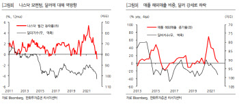 “5~6월은 기술적 반등…본격 반등은 하반기부터”