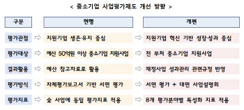 범부처 중기정책 총괄·조정기구, ‘중소기업정책심의회’ 개최