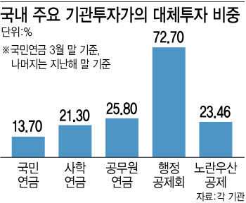 엔데믹에 들썩이는 여행업계…기관은 심드렁한 이유