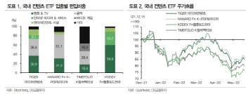 "친환경 ETF 투자매력 부각…콘텐츠 테마 수익 차별화"