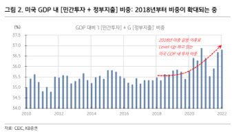 “미국 공급망 재편…반도체·2차전지 중소형주 주목”