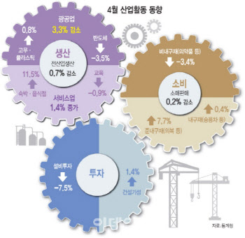 금융硏 "스태그플레이션 가능성 높지 않아…인플레 먼저 대응해야"