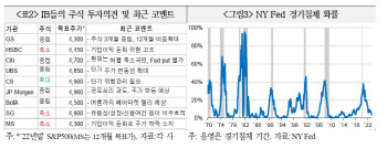 전 세계 주가 12% 급락…`6개월 뒤에나 오른다`