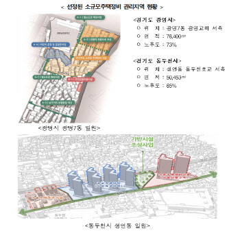 광명·동두천 ‘소규모주택 정비지역’ 선정…기반시설비 지원