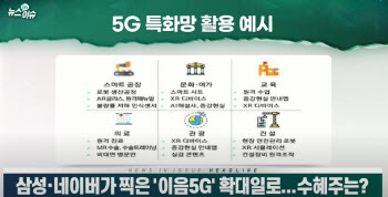 (영상)삼성·네이버가 찍은 '이음5G' 확대일로...수혜주는?