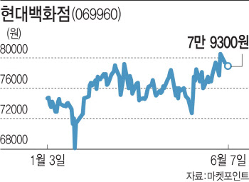 "오프라인 채널 주목할 때"…유통株 실적 모멘텀 기대