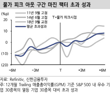 "물가 정점 확인 과정 투자…결과 나쁘지 않았다"