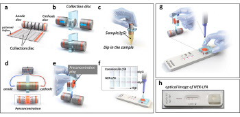 광운대 연구진, PCR검사 없이도 코로나 진단 가능한 기술 개발