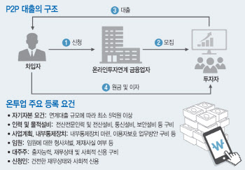 "갈 길 구만리"…돌 맞은 온투업계, 이구동성