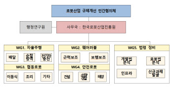 산업부, 하반기 '로봇산업 규제혁신 로드맵' 발표