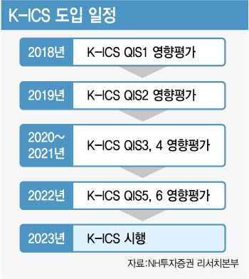 RBC비율 급락에 억울한 보험사 “과대계상일 뿐”