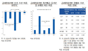 "기준금리 더 오를테니 정기예금, 펀드 만기도 짧게 설정"