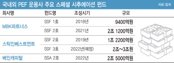 자본 시장 멜팅팟으로 떠오른 ‘스페셜 시추에이션’