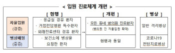 코로나 검사·치료 등 '호흡기환자진료센터' 명칭 일원화…'원스톱' 기관 확보