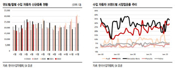 벤츠 왕좌 넘보는 BMW…도이치모터스 '맑음'